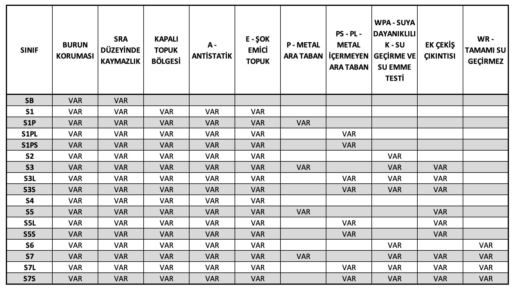 İŞ AYAKKABISI TİPLERİ